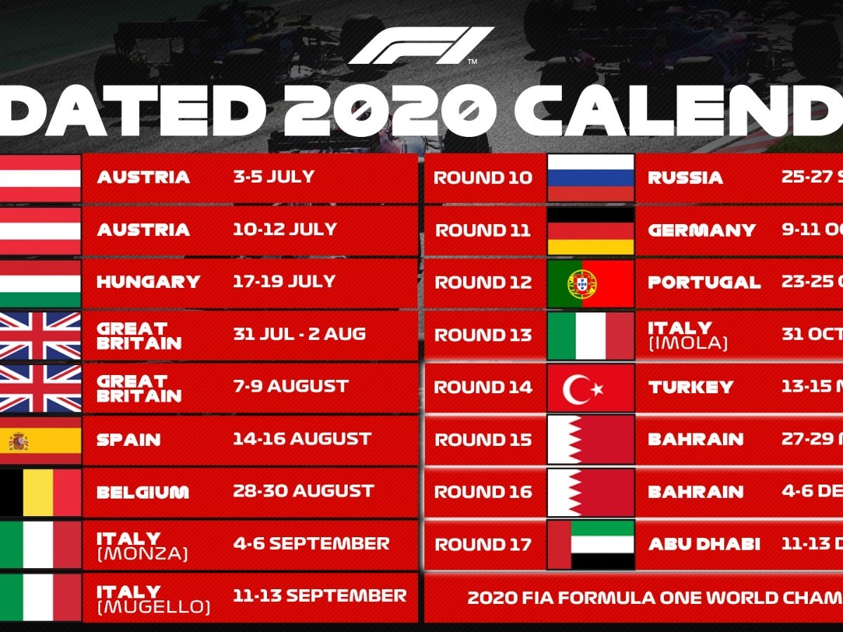 Preview Of Eifel and Portuguese&nbsp;GP